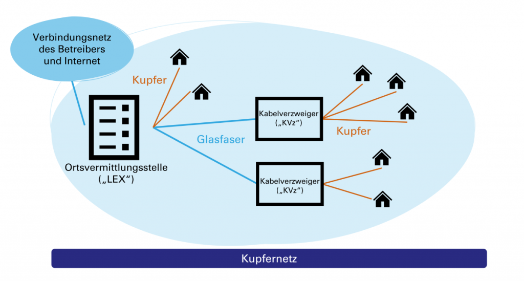 Schema Kupfernetz