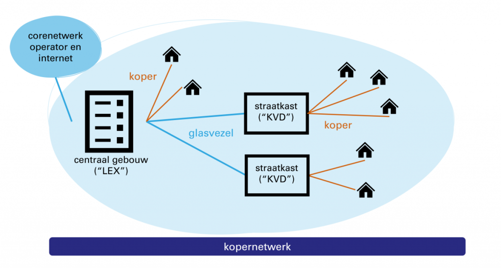 schema kopernetwerk